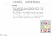 1 Solutions – Simufact.forming Overview –Simufact Engineering is an internationally operating software company headquartered in Hamburg, Germany providing