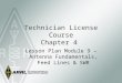 Technician License Course Chapter 4 Lesson Plan Module 9 – Antenna Fundamentals, Feed Lines & SWR