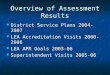 Overview of Assessment Results District Service Plans 2004-2007 District Service Plans 2004-2007 LEA Accreditation Visits 2000-2006 LEA Accreditation Visits