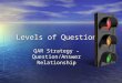 Levels of Questions QAR Strategy – Question/Answer Relationship