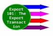Export 101: The Export Transaction Flowchart. BUSINESS IS INTERESTED IN EXPORTING RESEARCHES & STUDIES INFORMATION ON EXPORT Export Transaction Flow Chart