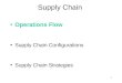 1 Supply Chain Operations Flow Supply Chain Configurations Supply Chain Strategies