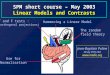 SPM short course – May 2003 Linear Models and Contrasts The random field theory Hammering a Linear Model Use for Normalisation T and F tests : (orthogonal