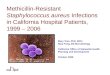 Methicillin-Resistant Staphylococcus aureus Infections in California Hospital Patients, 1999 – 2006 Mary Tran, PhD, MPH Niya Fong, BS Microbiology California