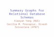 Summary Graphs for Relational Database Schemas Xiaoyan Yang (NUS) Cecilia M. Procopiuc, Divesh Srivastava (AT&T)