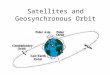 Satellites and Geosynchronous Orbit. Vocabulary Orbit Geosynchronous Period Centripetal Force Satellite Revolution Rotation