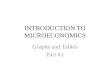 INTRODUCTION TO MICROECONOMICS Graphs and Tables Part #1