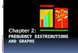 Chapter 2:. Section 1 – Organizing Data Learning Target - I will be able to organize data using a frequency distribution