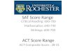 SAT Score Range Critical Reading: 600-700 Mathematics: 640-740 Writings: 600-700 ACT Composite Score : 28-31 ACT Score Range