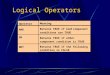Logical Operators Operator AND OR NOT Meaning Returns TRUE if both component conditions are TRUE Returns TRUE if either component condition is TRUE Returns