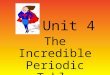 Unit 4 The Incredible Periodic Table. Today… Turn in: –Get out PT Basics Poster Our Plan: –PT Basics Questions with group –Introduce Personal PT Project