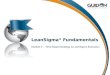 LeanSigma ® Fundamentals Module 2 – Time-Based Strategy & LeanSigma Execution