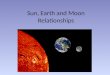 Sun, Earth and Moon Relationships. Survey Questions (True or False) 1.The sun physically rises over Earth and then sets on the other side. A.True B.False