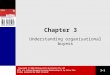3−1 Copyright  2006 McGraw-Hill Australia Pty Ltd PPTs t/a Selling: Managing Customer Relationships 3e by Peter Rix Slides prepared by Mark Vincent Chapter