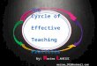 By: M eriem L AHRIZI meriem_992@hotmail.com lahrizimeriem@gmail.com The Cyrcle of Effective Teaching Practices