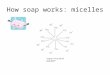 How soap works: micelles. Soap is an excellent cleanser non-polar CH 2 units; ionic COO - Na + group soap acts as an emulsifying agent it can disperse