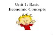 Unit 1: Basic Economic Concepts 1. Quick Review Basic Economic Concepts 1.What is Scarcity? What is Shortage? 2.What is Specialization? 3.What is Marginal