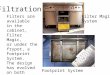 Filtration Filters are available in the cabinet, Filter Magic, or under the frypot, a Footprint System. The design has evolved on both styles since their