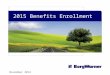 2015 Benefits Enrollment November 2014. Copyright © 2014 BorgWarner Inc. 2