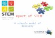 Impact of STEM A schools model of delivery. Session Structure My role Explaining STEM? Why STEM? How can you run STEM activities? Who is there to support