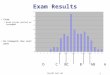 Phy107 Fall 06 1 Exam Results Exam: –Exam scores posted on Learn@UW No homework due next week D C BC B AB A