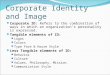Corporate Identity and Image Corporate ID: Refers to the combination of ways in which an organization’s personality is expressed. Tangible elements of