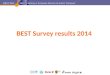 BEST 2014 BEST 2011 BEST 2014 BEST Survey results 2014