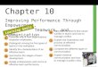 Chapter 10 Improving Performance Through Empowerment, Teamwork, and Communication Learning Goals Describe why & how organizations empower employees. Distinguish