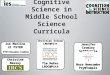 Translational Science of Cognitive Science in Middle School Science Curricula Christian Schunn LRDC@Pitt Joe Merlino 21 PSTEM Jennifer Cromley SoE@Temple