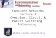 Computer Networks Lecture 4 Overview, Circuit & Packet Switching, Addressing Lahore Leads University