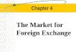 Chapter 4 The Market for Foreign Exchange Chapter Outline Function and Structure of the FOREX Market The Spot Market The Forward Market
