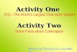 Activity One Activity Two Some Facts about Cyberspace ICQ—The World’s Largest Chat room System Material Designer: Liu Pei-Chi