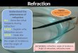 KEYWORDS: refraction, angle of incidence, Angle of refraction, refractive index KEYWORDS: refraction, angle of incidence, Angle of refraction, refractive
