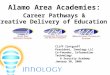 Alamo Area Academies: Career Pathways & Creative Delivery of Education Cliff Zintgraff President, Innology LLC Co-Founder, Information Technology & Security