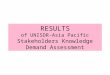 RESULTS of UNISDR-Asia Pacific Stakeholders Knowledge Demand Assessment