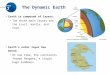 The Dynamic Earth Earth is composed of layers. The three main layers are the crust, mantle, and core. Earth’s outer layer has moved. At one time, the continents