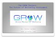 Dr. Aaron Jarden  The GROW Project: The Future of Wellbeing Assessment