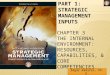 Authored by: Marta Szabo White. PhD. Georgia State University PART 1: STRATEGIC MANAGEMENT INPUTS CHAPTER 3 THE INTERNAL ENVIRONMENT: RESOURCES, CAPABILITIES,