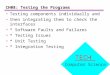 CH08: Testing the Programs Testing components individually and then integrating them to check the interfaces * Software Faults and Failures * Testing