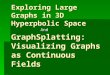 Exploring Large Graphs in 3D Hyperpbolic Space And GraphSplatting: Visualizing Graphs as Continuous Fields