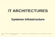IT ARCHITECTURES Systems Infrastructure IT ARCHITECTURES Systems Infrastructure Ref. IS Today (Valacich & Schneider) Copyright © 2010 Pearson Education,