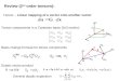 Review (2 nd order tensors): Tensor – Linear mapping of a vector onto another vector Tensor components in a Cartesian basis (3x3 matrix): Basis change