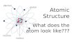 Atomic Structure What does the atom look like???