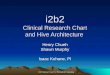 I2b2 National Center for Biomedical Computing i2b2 Clinical Research Chart and Hive Architecture Henry Chueh Shawn Murphy Isaac Kohane, PI