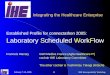 February 7-10, 2005IHE Interoperability Workshop 1 Established Profile for connectathon 2005: Laboratory Scheduled WorkFlow Francois Macary GWI Medica