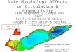 Lake Morphology Affects on Circulation & Productivity Lake Morphometry (shape and size) Fetch, Wind Waves & Mixing Langmuir Circulation & Seiches Lake