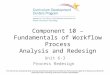 Component 10 – Fundamentals of Workflow Process Analysis and Redesign Unit 6-3 Process Redesign This material was developed by Duke University, funded