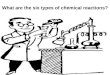 What are the six types of chemical reactions?. Types of Chemical Reactions 1. Synthesis (A+ B ----> AB) 2. Decomposition (AB------> A + B) 3. Single Replacement