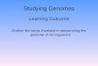 Studying Genomes Learning Outcome Outline the steps involved in sequencing the genome of an organism