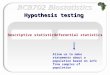 Hypothesis testing Descriptive statistics Inferential statistics Allow us to make statements about a population based on info from samples of population